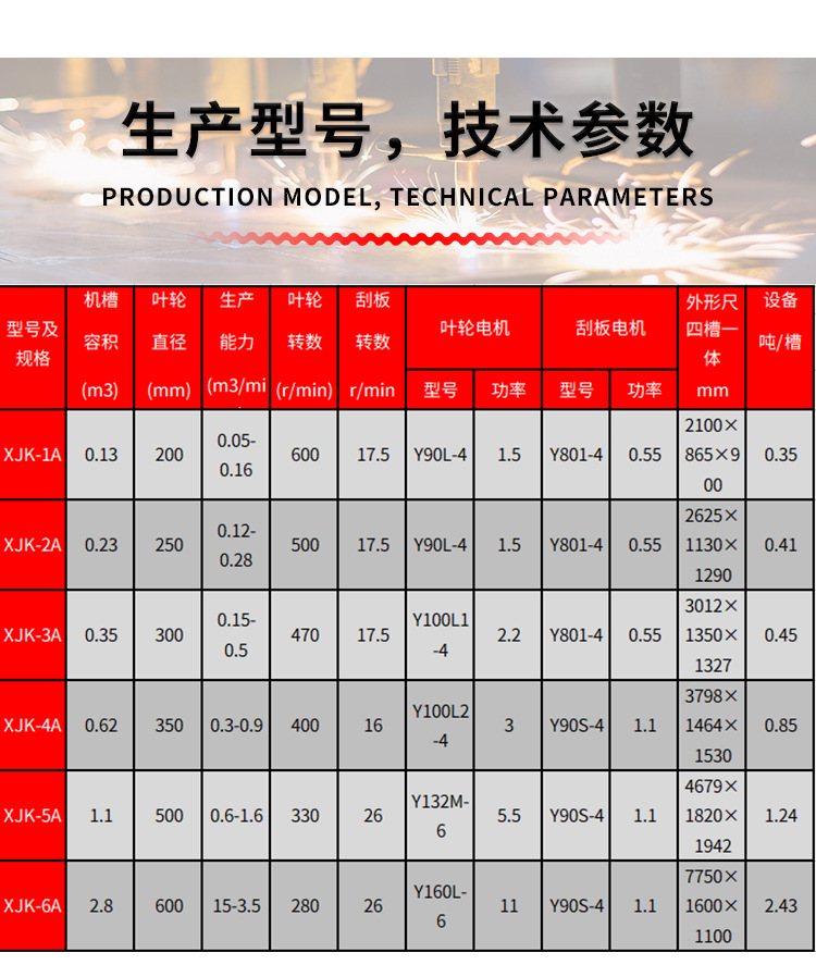 XJK浮选机 浮选设备 铅锌矿铁矿金浮选设备 浮选机生产厂家示例图11