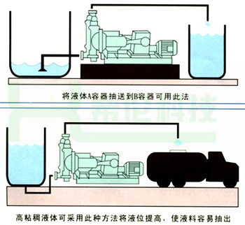 DBY电动隔膜泵 上海电动隔膜泵 电动隔膜泵原理 电动隔膜泵厂家示例图8