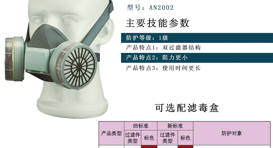 AN2002型防毒半面具/防毒面具示例图2