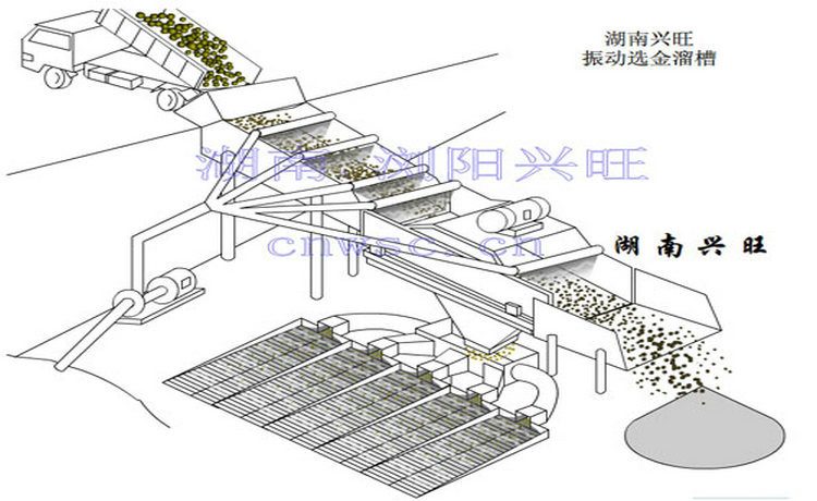 汇鑫振动选金溜槽 厂家定制振动溜槽 浏阳选金溜槽示例图2