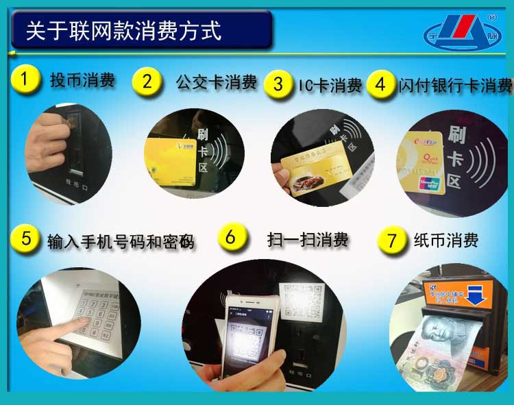 江西宇脉联网热销自助豆浆售卖机投币刷卡主板远程2路自助控制板示例图5