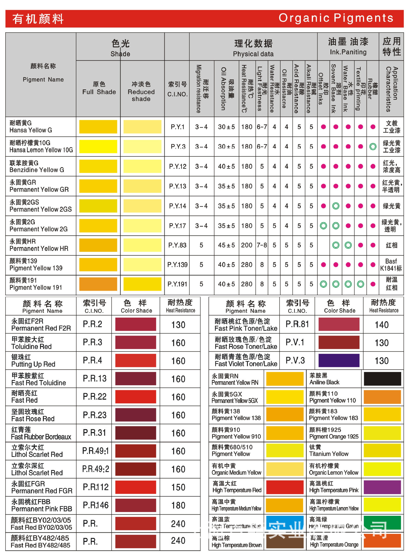 上海颜料厂家永固红F3RK 防锈颜料 着色强示例图3
