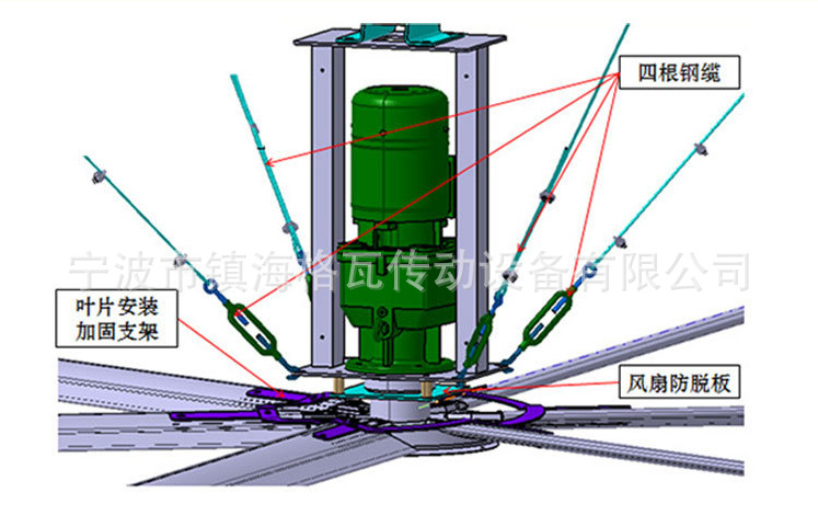 7.3米工业大吊扇用格瓦1.5KW低噪音斜齿轮减速电机示例图1