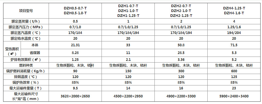 新型全自动DZH1 2 4吨 燃煤蒸汽锅炉价格  一吨燃煤锅炉多少钱示例图51