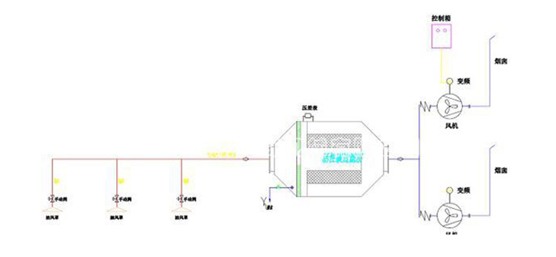 厂家批发活性炭净化器 吸附箱 喷漆废气治理 印刷废气 有机VOC处理设备示例图8
