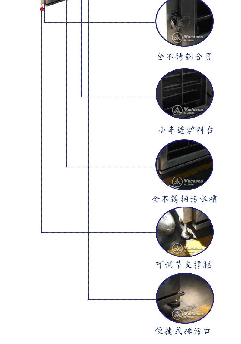 豆干烟熏炉 熏豆腐干机器 熏豆干烟熏炉 供应香肠烟熏炉示例图3