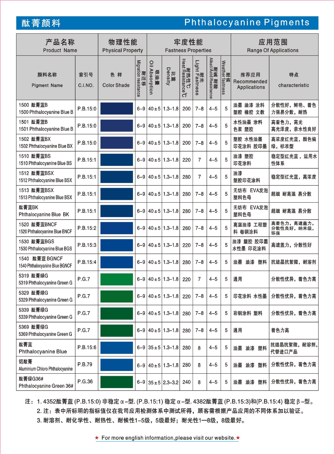 上海颜料厂家批发家电板 彩钢瓦涂层板专用颜料 着色强示例图3