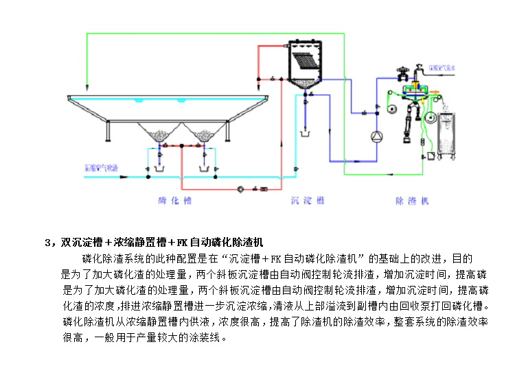 厂家供应自动磷化除渣机 高温磷化过滤机 4-8吨/h处水量除渣机示例图9
