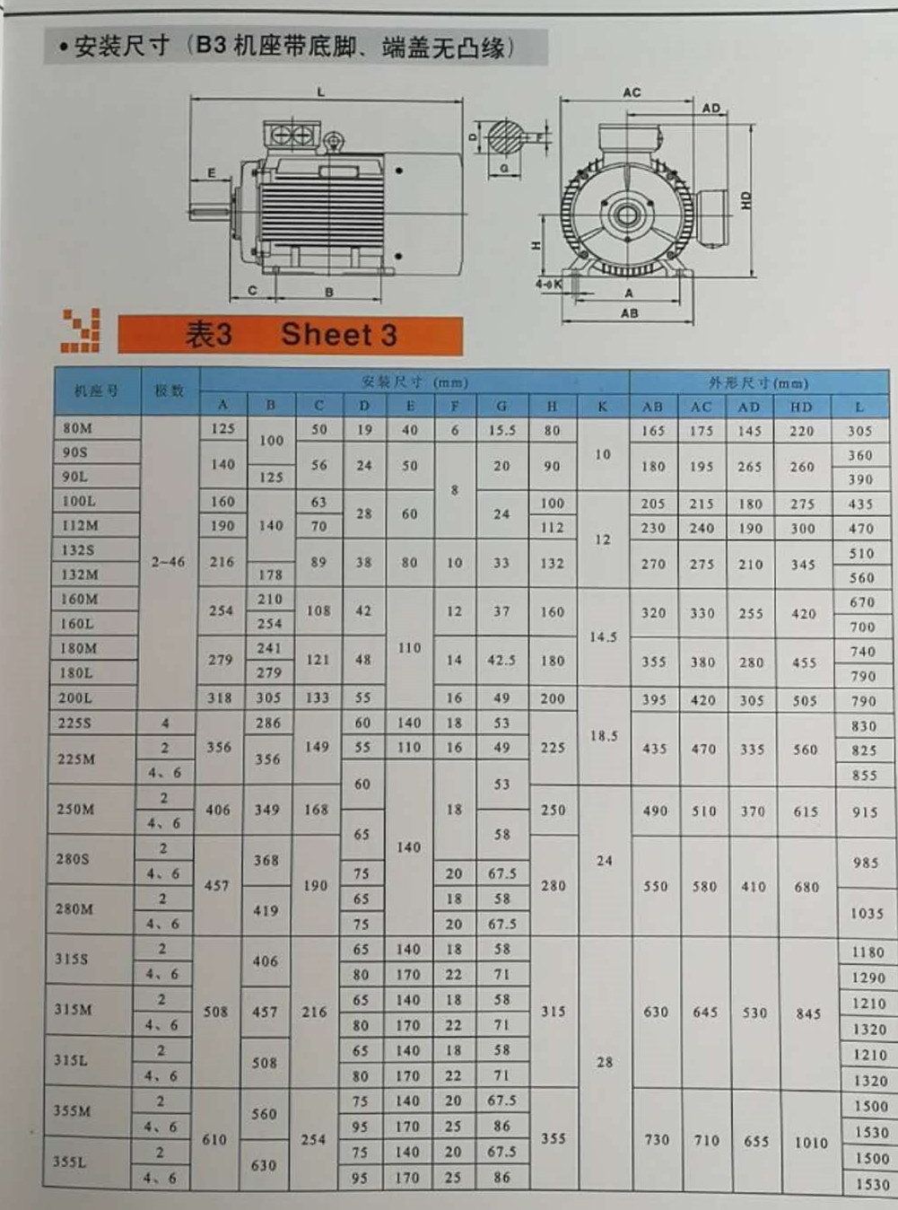 国标高效率三相异步电动机YX3-280S-4 75KW立式卧式节能铜线电机示例图9
