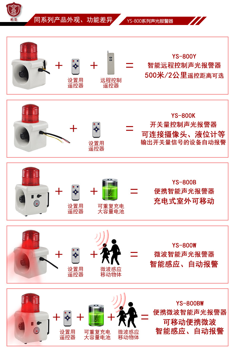 杭亚YS-800智能声光报警器 安防语音提示报警喇叭厂区报警示例图9