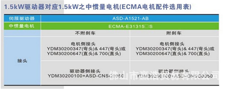 伺服电机ECMA-C20401GS 无刹车键槽标准型电机电机尺寸40MM示例图5