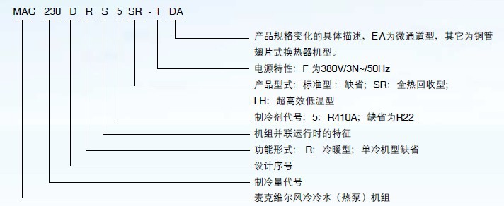 北京麦克维尔中央空调 风冷模块机 65KW风冷模块机 MAC230DR5示例图1