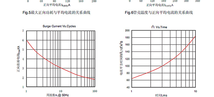 光伏项目专用防反二极管 MDA160A1600V MDA160A 柳晶整流器原厂示例图28