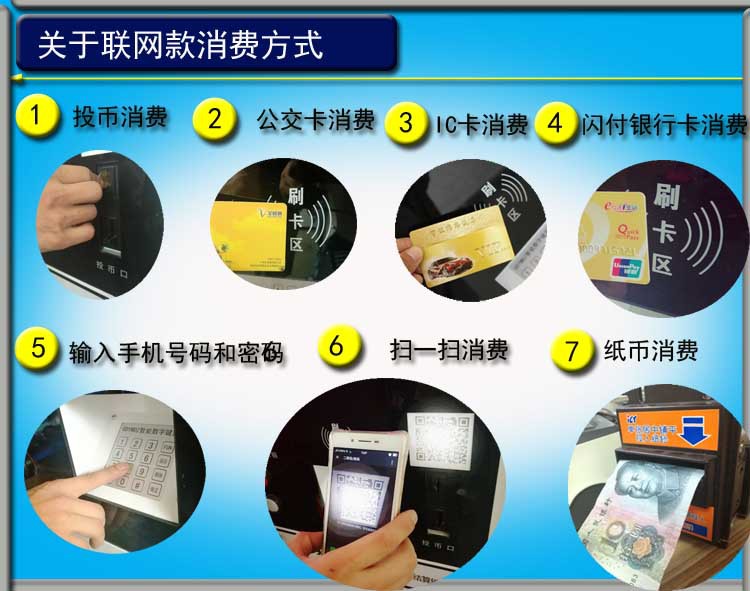 广州厂家热销新品自助洗车机七寸屏主板WIFI+4G通讯自助设备示例图2