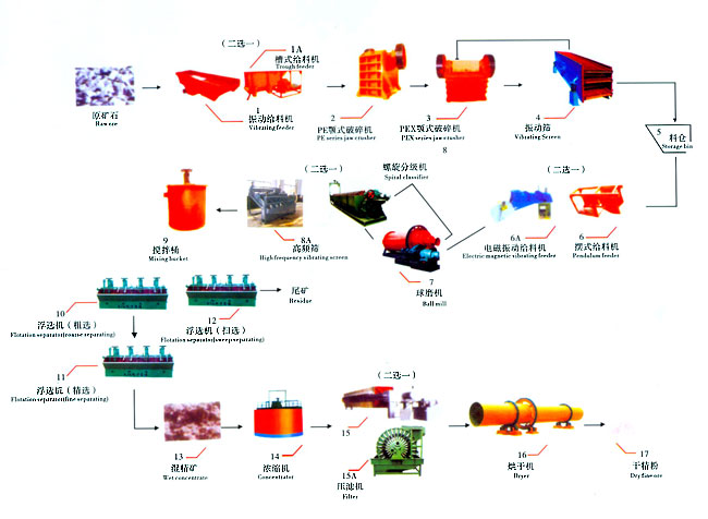 铂思特湿法处理高硅氧化锌矿的工艺，高硅氧化锌矿的浸出工艺