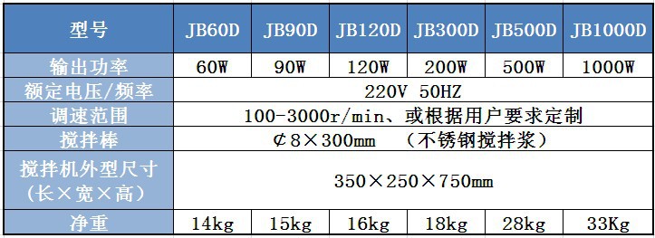 数显恒速搅拌机JB-D系列 悬臂式恒速强力电动搅拌机 JB-1000D示例图5