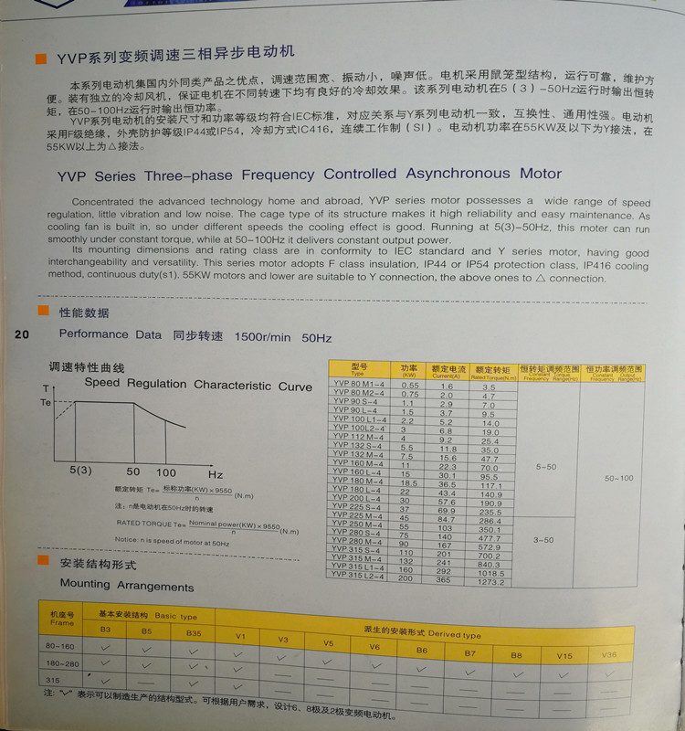 变频调速三相异步电动机YVF2/YVP90L-4 1.5KW立式卧式变频电机示例图6