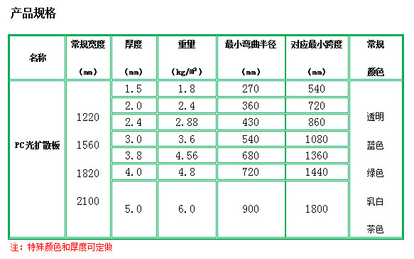 广州花都 专业生产pc板 2.0mm 乳白pc光扩散板 灯箱透光板  直销示例图4