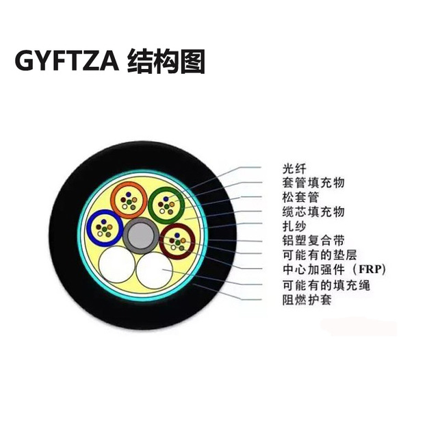 单模室外光缆阻燃非金属铝铠GYFTZA-24B1架空管道光缆 多模可定制