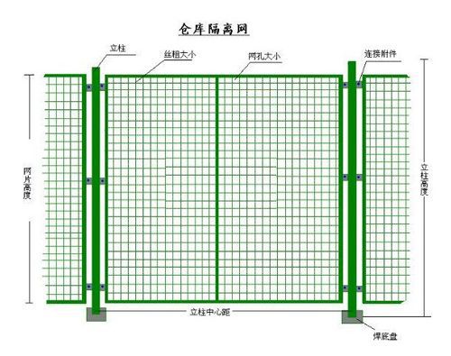 厂家专业生产护栏网车间隔离网厂区隔离网样式美观批发价格示例图3