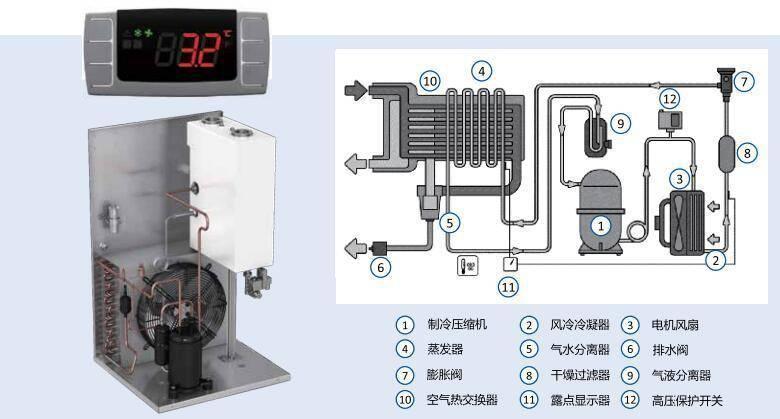 北京供应博莱特高效冷冻式干燥机BLR21 2立方压缩空气干燥机示例图2