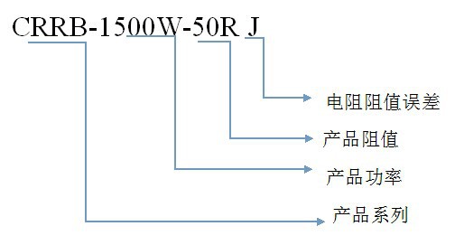 波纹电阻直销  2500W波纹电阻器  CRRB系列波纹电阻现货供应示例图1