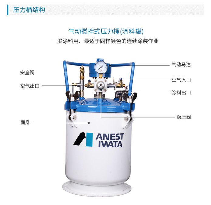 冠品一级代理 ANEST IWATA日本岩田压力桶 40L气动搅拌式压力桶示例图4