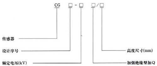 厂家直销GSN-10Q系列户内高压带电显示装置 GSN-10传感器 厂家示例图1