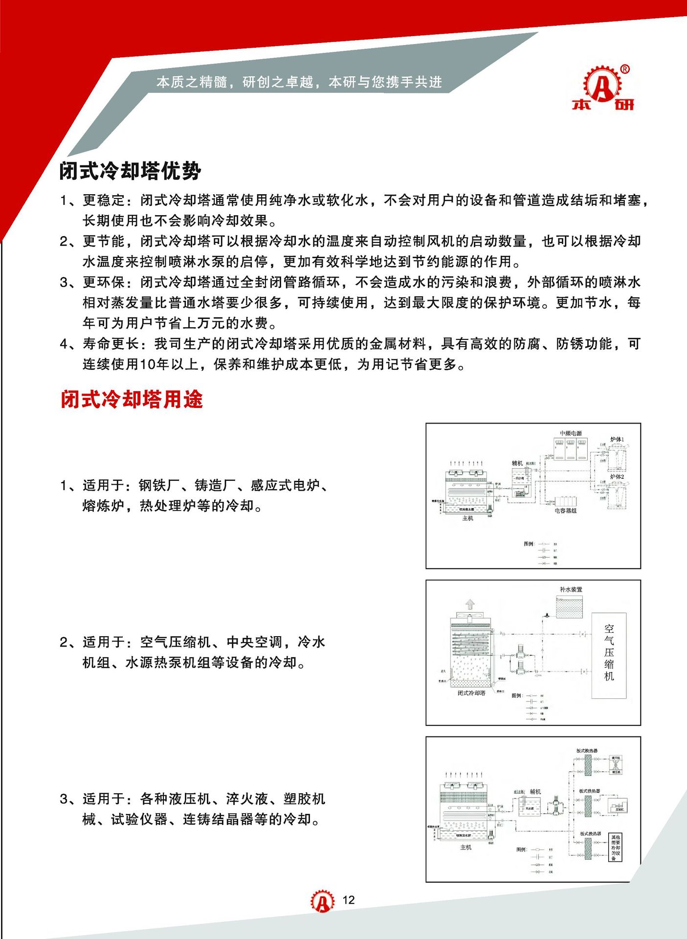 闭式冷却塔  上海封闭冷却塔 质量保证 冷却水塔示例图9