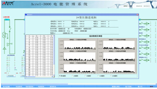 安科瑞Acrel-3000电能管理系统示例图10