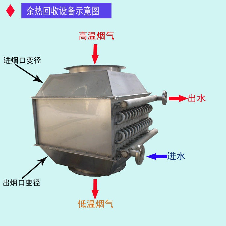 东华泰SRZ-40烟气余热换热器 烟气冷却器 废气余热换热器图片