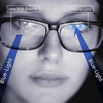 蓝光PMMA光学级镜片   蓝光剂熔点190度    LED屏幕高蓝光辐射  高能可见光HEV 蓝光波长图片