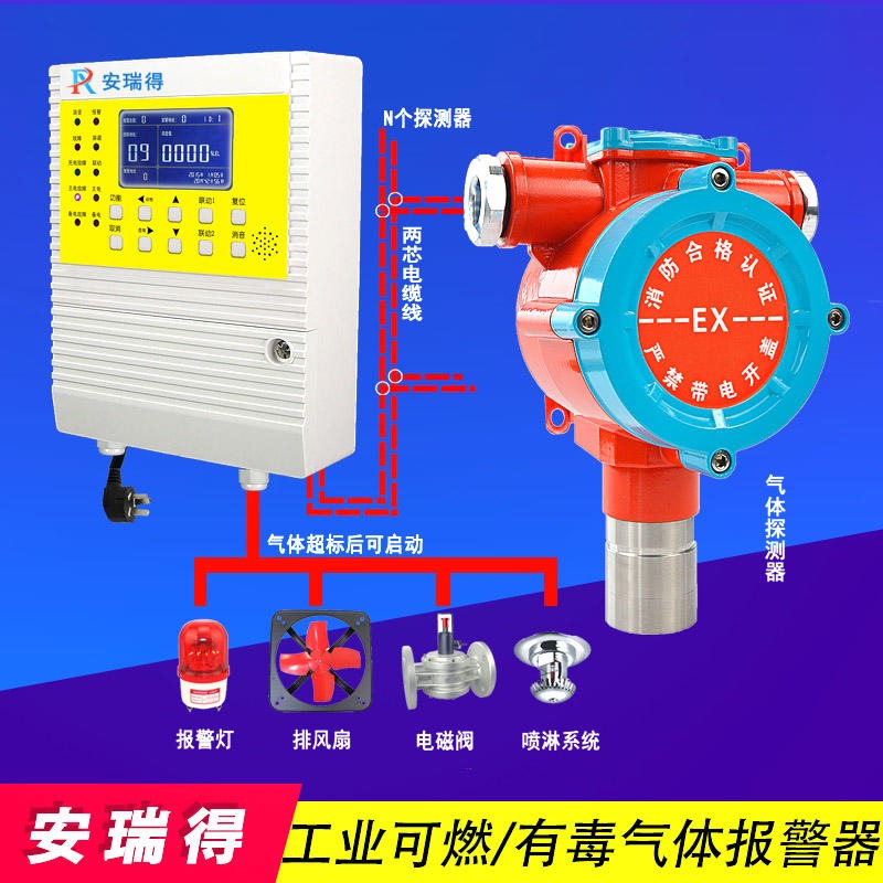 乙炔储存罐气体浓度超标探测器,医药生产车间氨气气体报警器