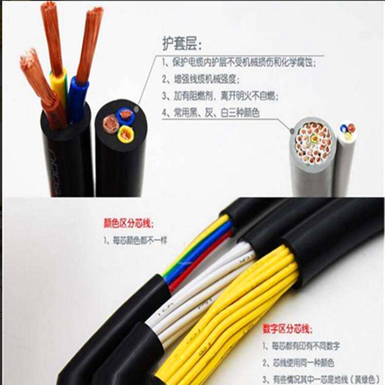 7×1.0 8×1.0 10×1.0阻燃软电缆 小猫牌 RVVZ22阻燃钢带铠装软电缆图片