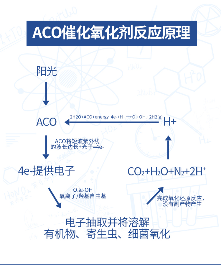 英瑞泳池水处理药剂aco催化氧化余氯净水消毒室外示例图9