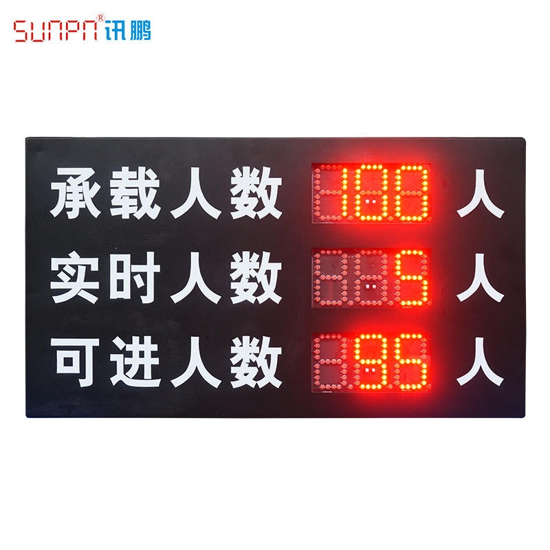 SUNPN讯鹏 人流量计数器 人数显示屏  客流量计数屏  LED人数统计显示屏
