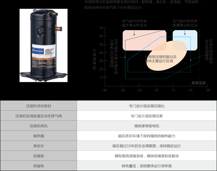 空气源热泵 -热泵热水器制造商 -格拉利热泵公司