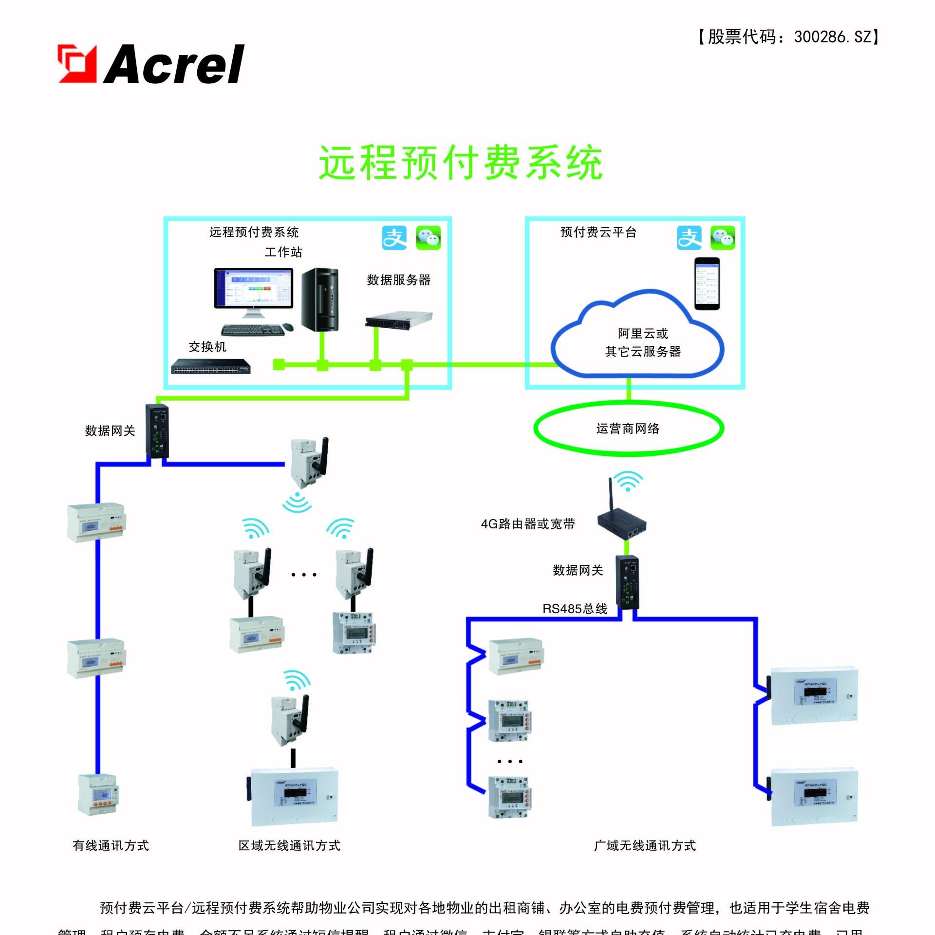 上海安科瑞acrel3100远程预付费电能管理系统 远程预付费售电系统 远程充值