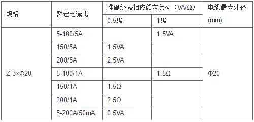 安科瑞,测量型电流互感器,AKH-0.66-80I,额定电流比1000-3000/示例图10