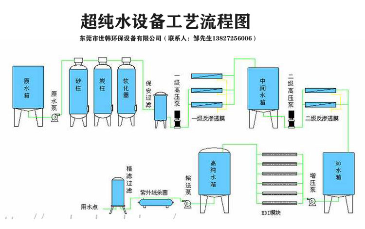 世韩环保1-10T/H超纯水设备  电镀行业 电池行业 实验室用超纯水设备示例图3