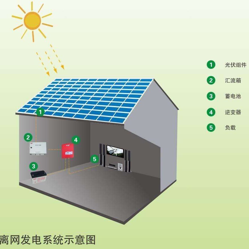 太阳能发电 光伏离网储能系统 太阳能提灌系统 太阳能监控供电系统 偏远地区自发自用图片