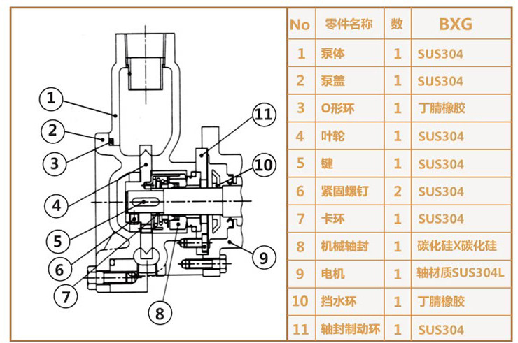 40kfd-6不鏽鋼氣液混合泵 自吸式溶氣泵 耐腐蝕臭氧水混合泵 微納米