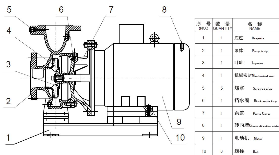 大型循环水泵结构图图片