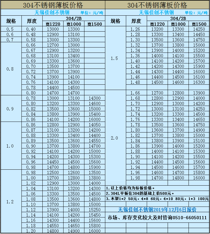 太钢316L不锈钢带 太钢022Cr17Ni14Mo2不锈钢卷价格 不锈钢带316L报价示例图10